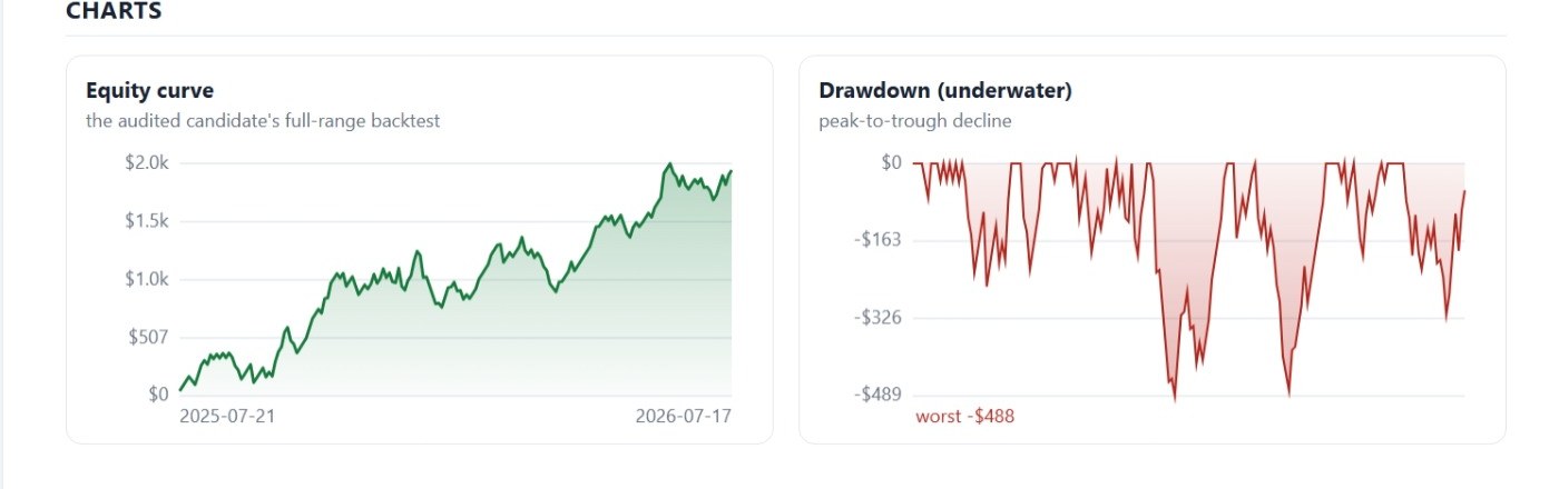 Equity curve and underwater drawdown charts