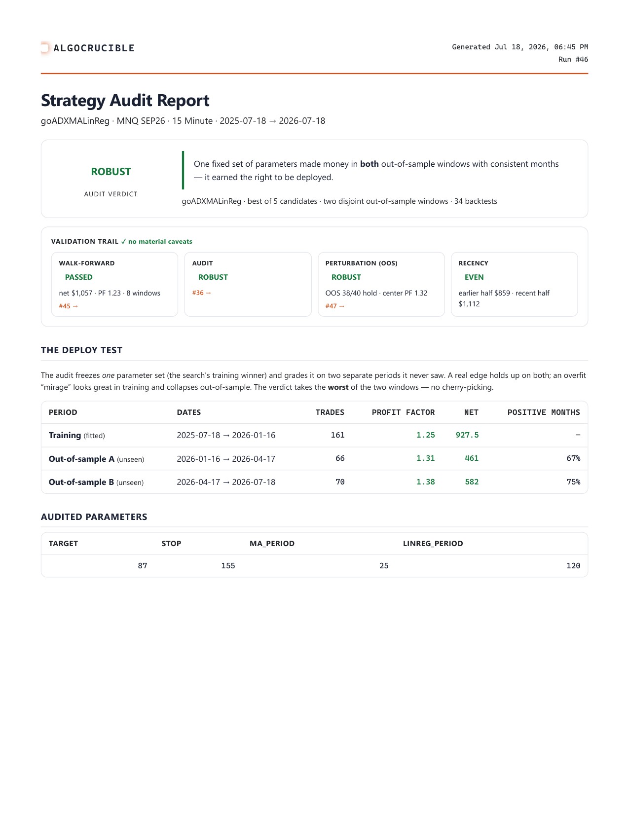 First page of the Strategy Audit Report