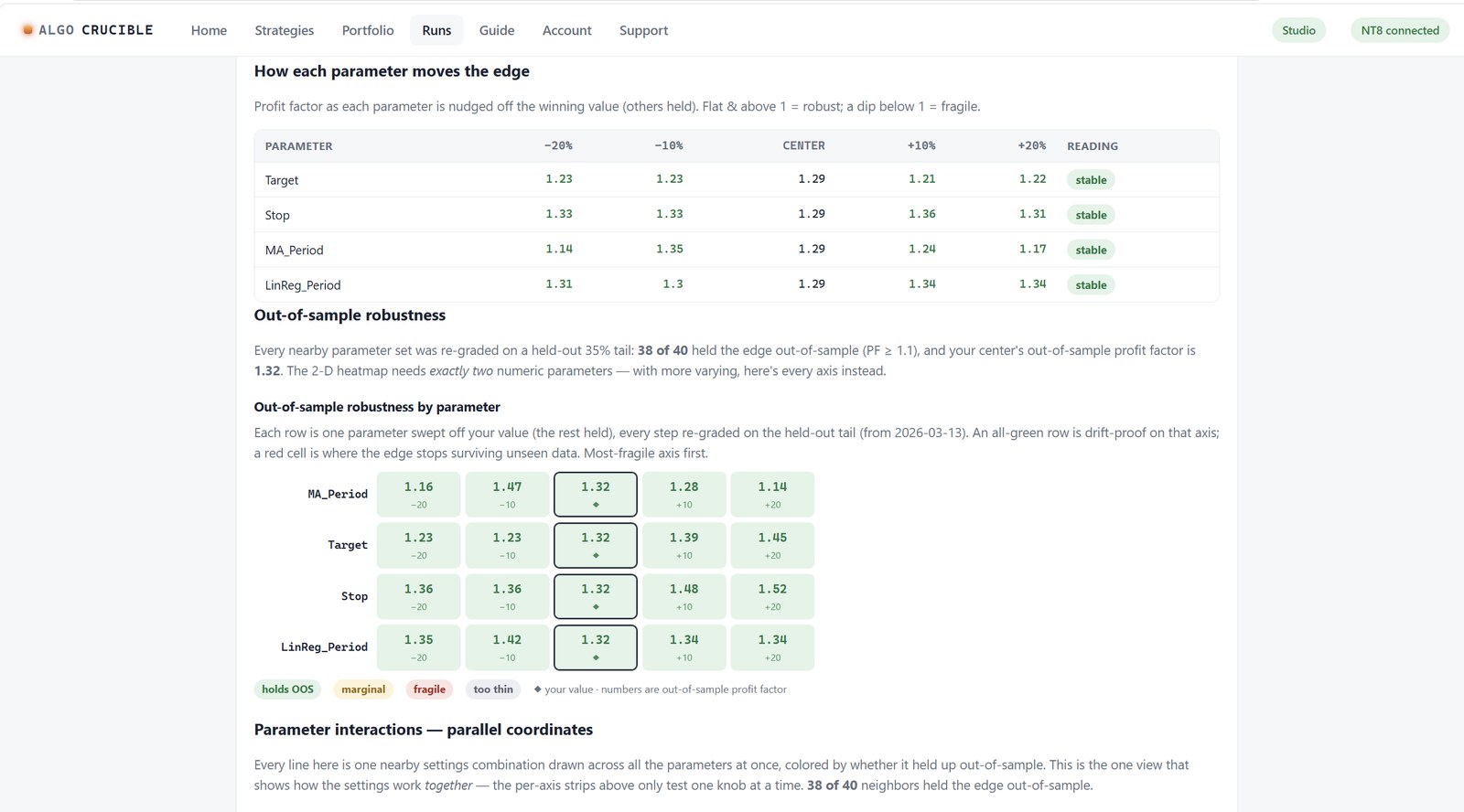 Per-parameter sensitivity and the out-of-sample robustness map, all cells green