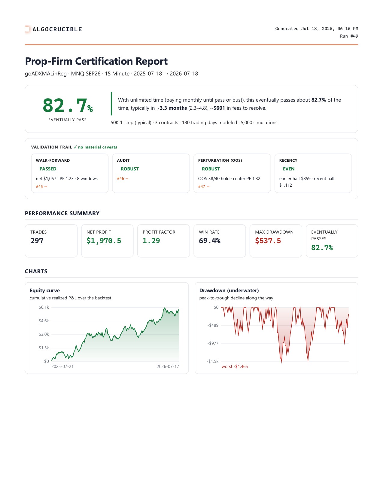 First page of the Prop-Firm Certification Report